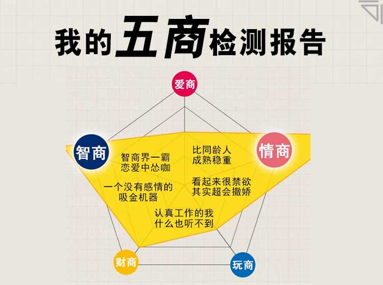 快来解锁你的五商秘密！你的IQ、EQ、FQ、LQ、MQ能打多少分